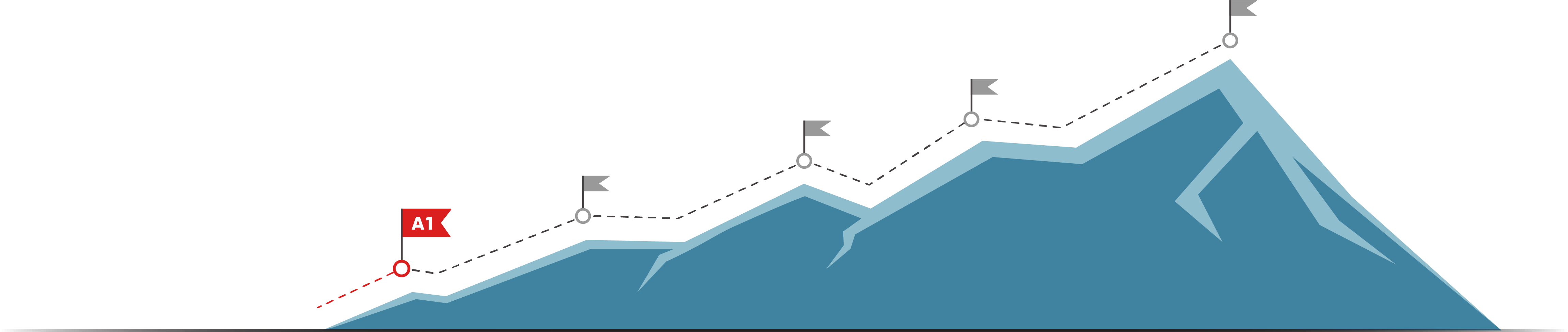 Level 1 - A1