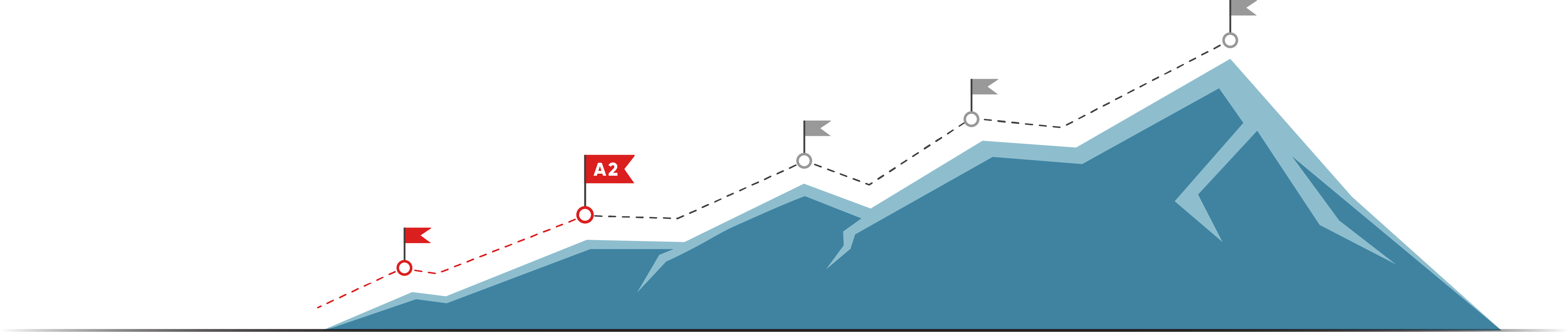 Level 2 - A2