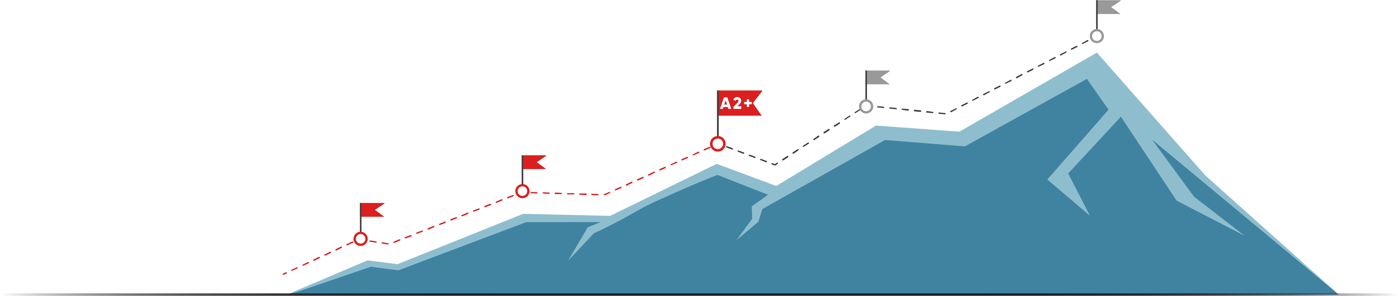 Level 3 - A2+