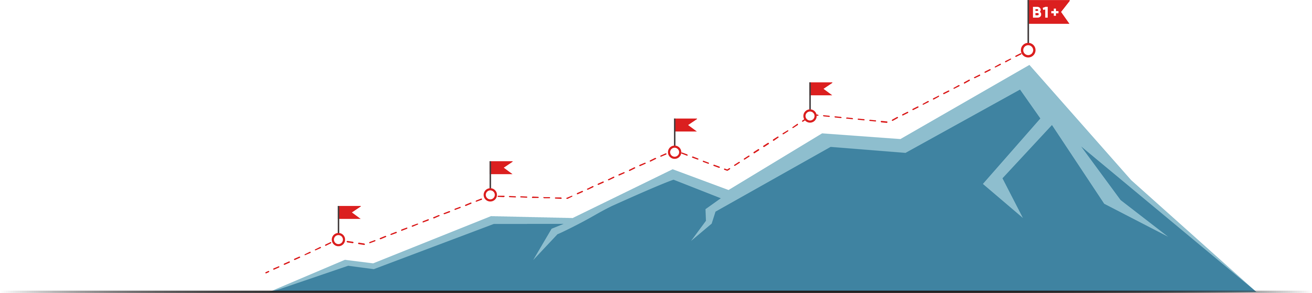 Level 5 - B1+