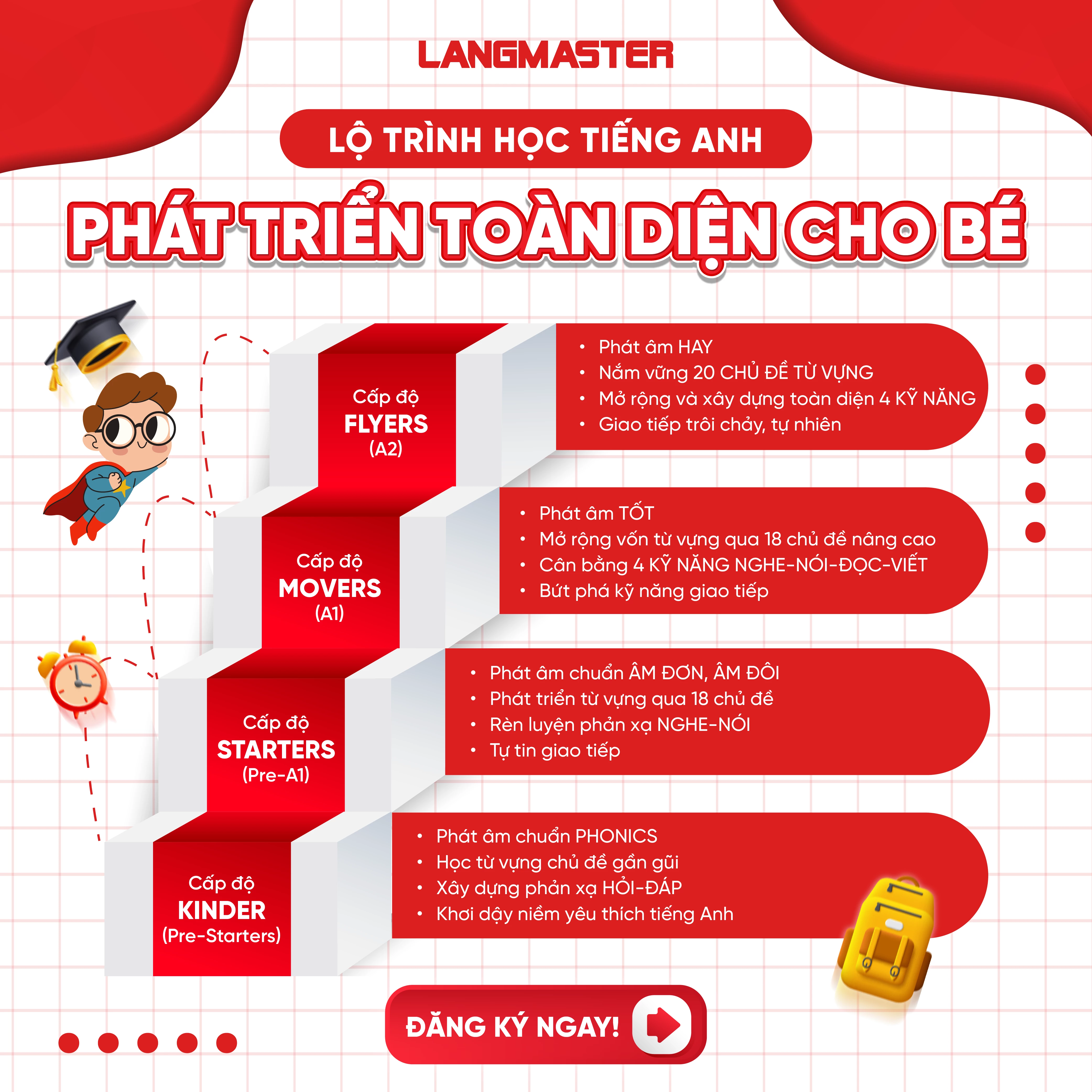 Lộ trình khóa TATE