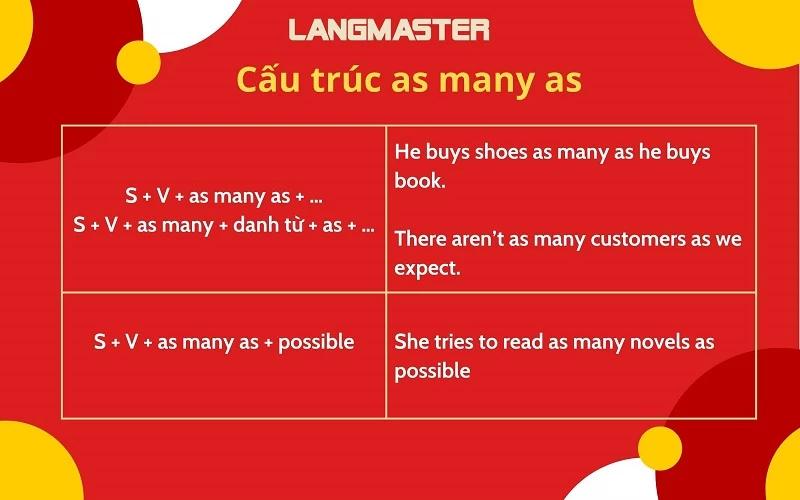 Ý nghĩa và cách sử dụng cụm từ 