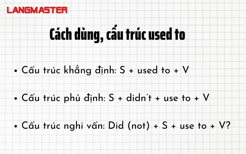 Cấu Trúc Be Used To, Used To V, Get Used To Trong Tiếng Anh