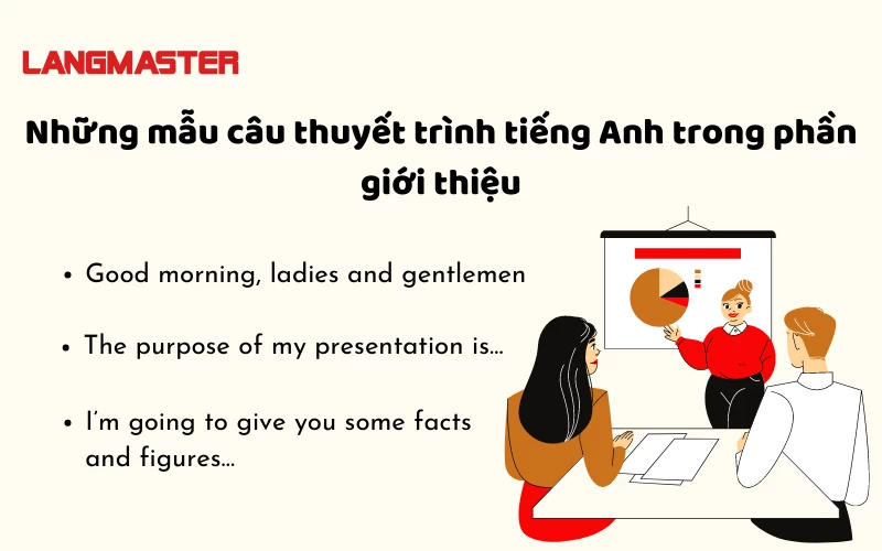 NHỮNG MẪU CÂU GIÚP BẠN THUYẾT TRÌNH TIẾNG ANH NHƯ GIÓ