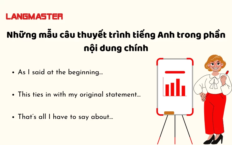 NHỮNG MẪU CÂU GIÚP BẠN THUYẾT TRÌNH TIẾNG ANH NHƯ GIÓ