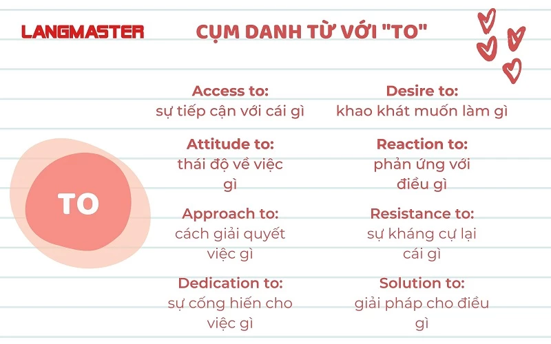 Ngữ Văn Lớp 6 Bài giảng Cụm danh từ ngữ văn lớp 6  Soạn bài Tiếng Việt Cụm  từ Cô Lê Hạnh  YouTube