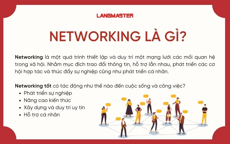Networking là gì? Tầm quan trọng của Networking