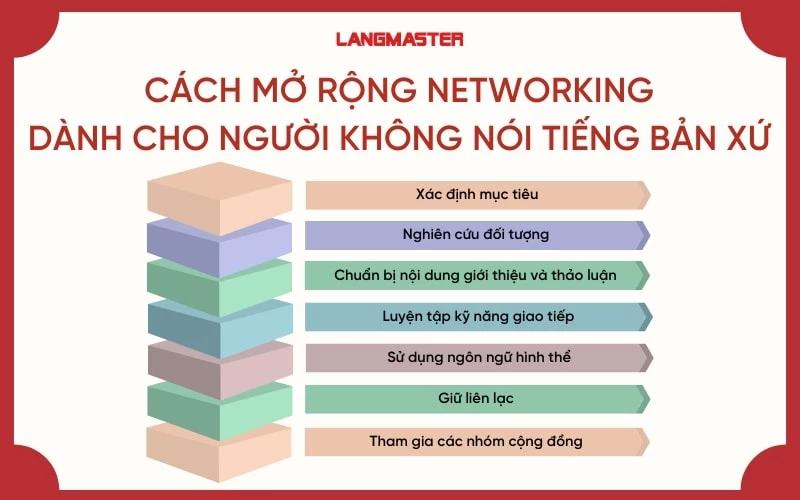 Cách mở rộng Networking dành cho người không nói tiếng bản xứ