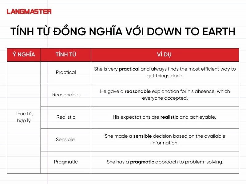 Tính từ đồng nghĩa “thực tế, hợp lý”