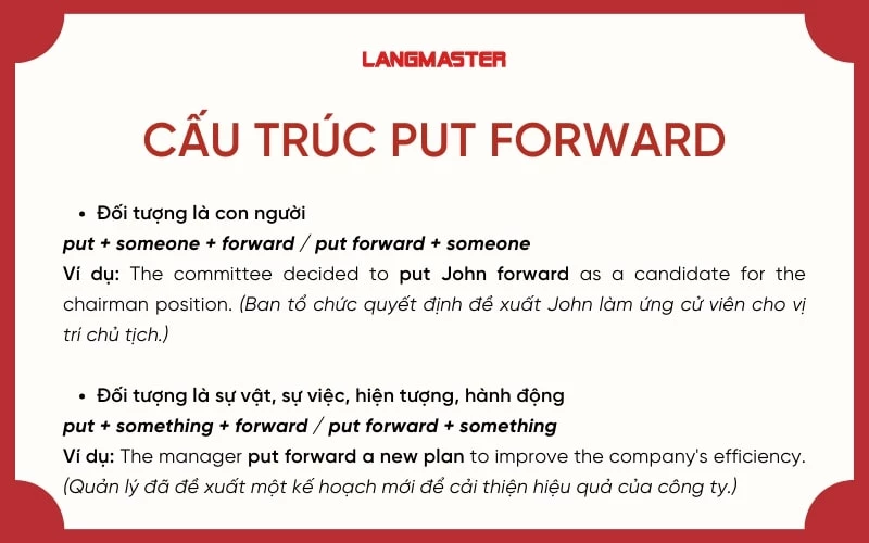 Cấu trúc Put forward