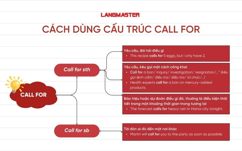 Cách dùng cấu trúc Call for trong tiếng Anh