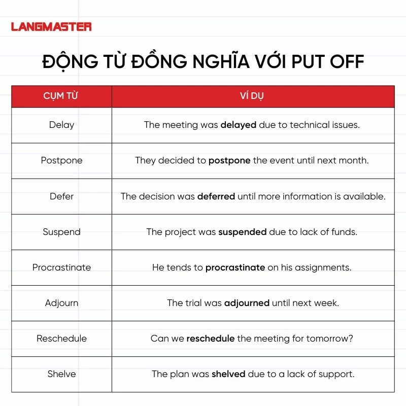 Động từ đồng nghĩa với Put off