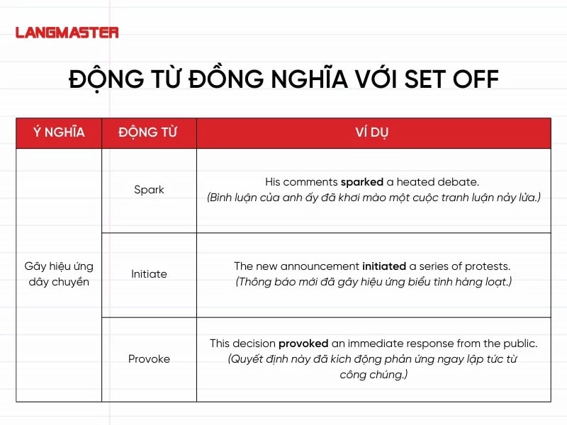 Đồng nghĩa với “gây hiệu ứng dây chuyền”