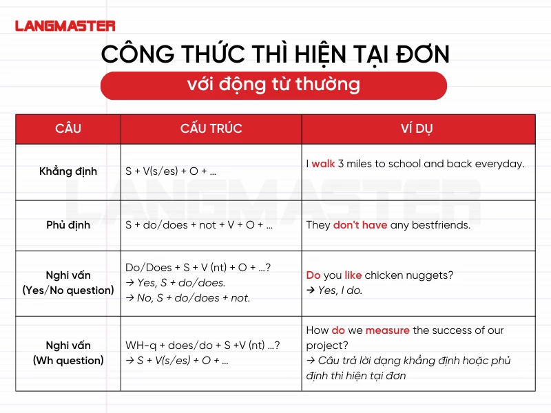 cong-thuc-thi-hien-tai-don-voi-dong-tu-thuong