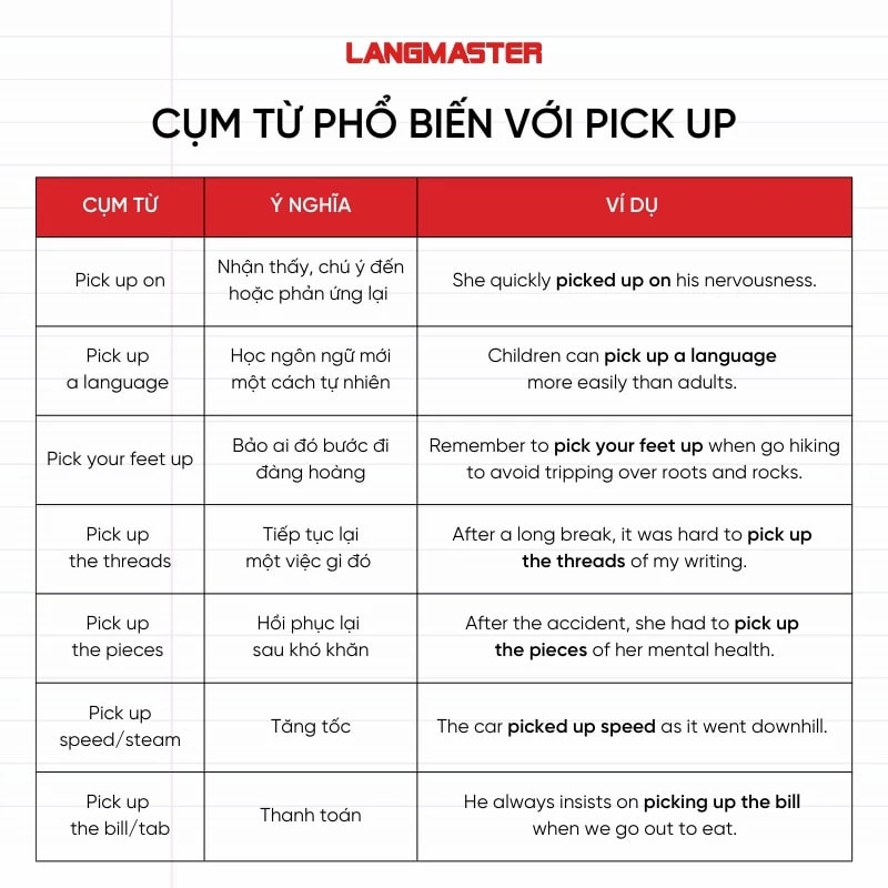 Các cụm từ phổ biến với Pick up