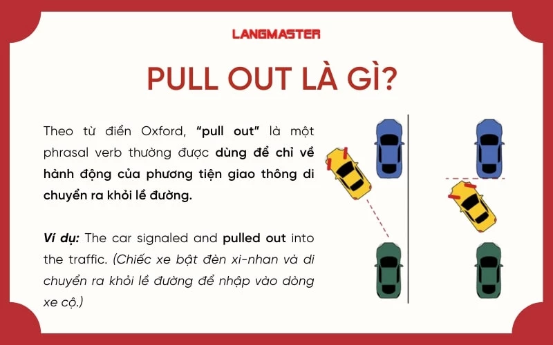 Pull out of là gì?