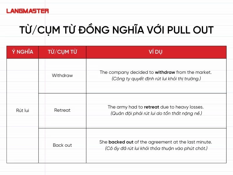 Đồng nghĩa với “rút lui”