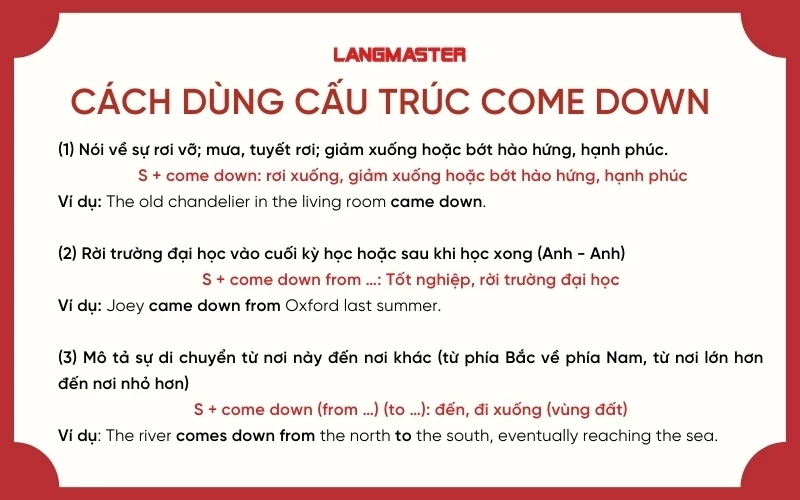 Cách dùng cấu trúc come down trong tiếng Anh