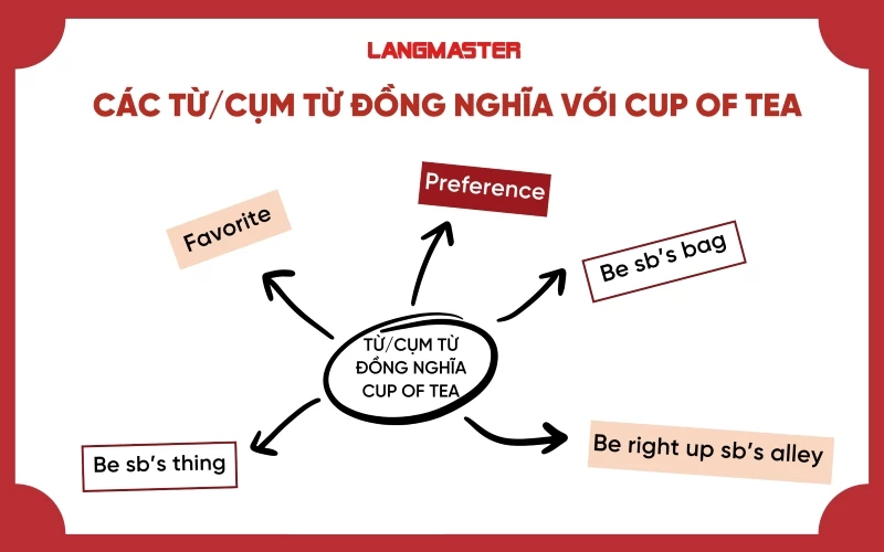 Các từ/cụm từ đồng nghĩa với Cup of tea