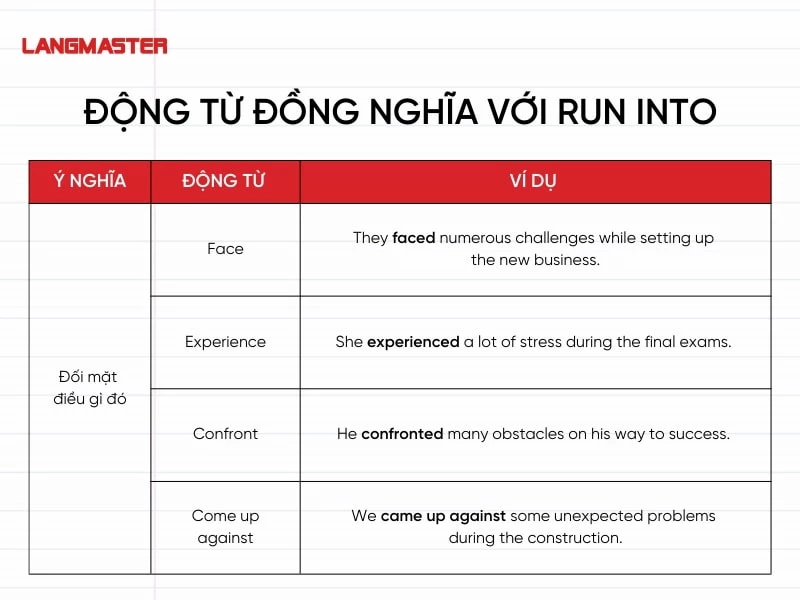 Đồng nghĩa với “đối mặt điều gì đó”