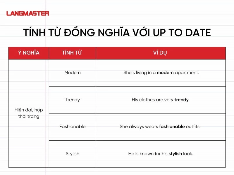 Đồng nghĩa với “hiện đại, hợp thời trang”