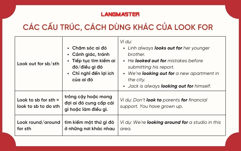 Một số cấu trúc khác của Look for