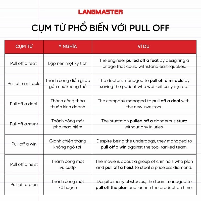 Cụm từ phổ biến với Pull off