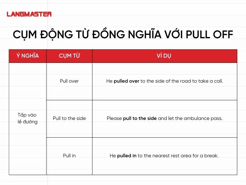 Đồng nghĩa với “tấp vào lề đường”