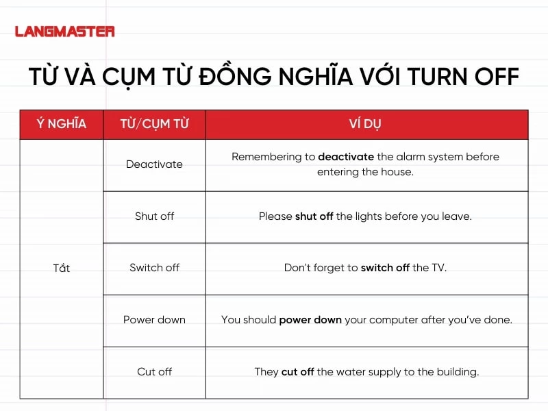 Đồng nghĩa turn off