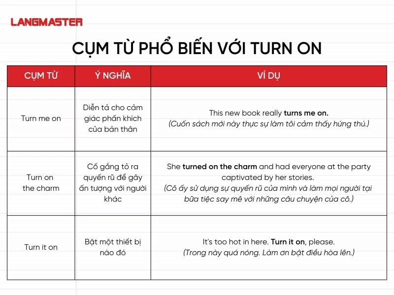 Cụm từ phổ biến với Turn on