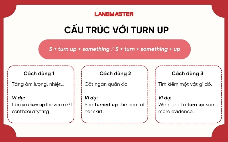 Cấu trúc với Turn up