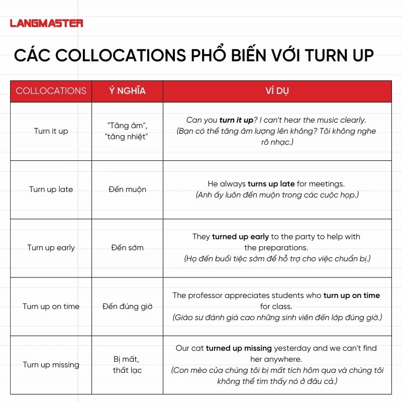 Các Collocations thông dụng