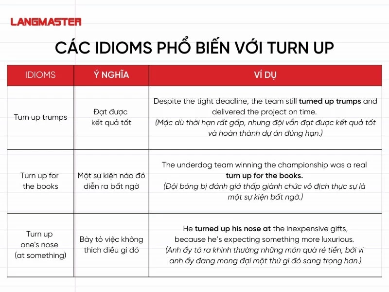 Các idioms phổ biến