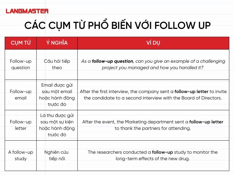 Các cụm từ phổ biến với Follow up