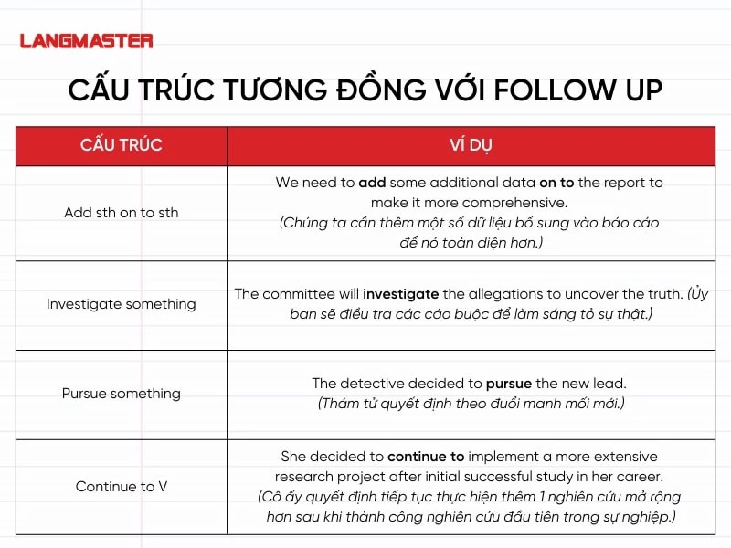 Cấu trúc tương đồng với Follow up