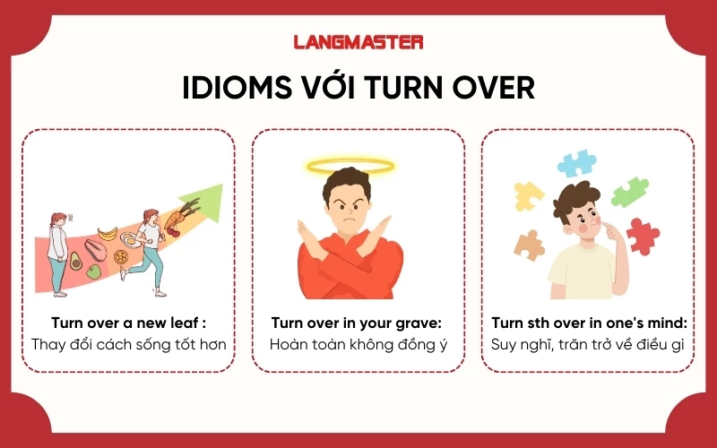 Các idioms phổ biến với Turn over