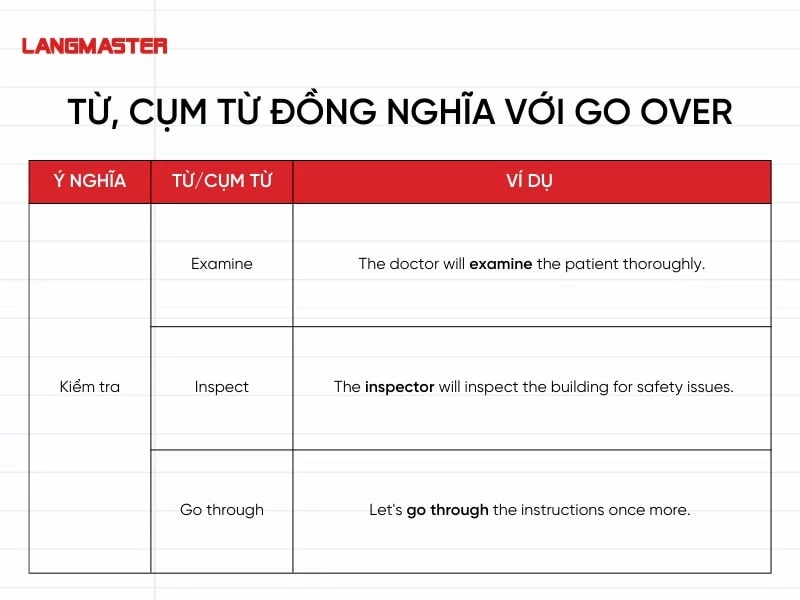 Đồng nghĩa với “kiểm tra”