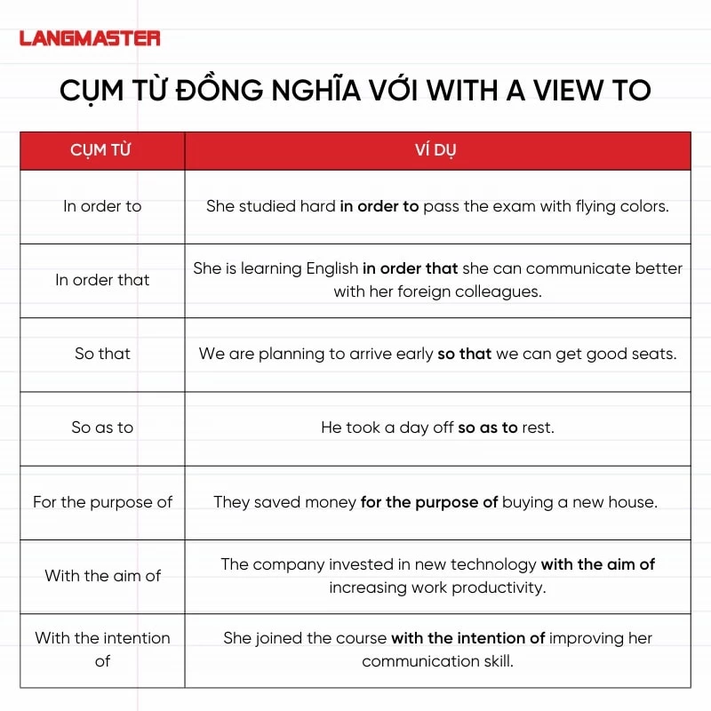 Cụm từ đồng nghĩa với With a view to