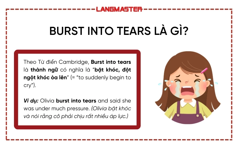 Burst into tears (thành ngữ) có nghĩa là “òa khóc, bật khóc”