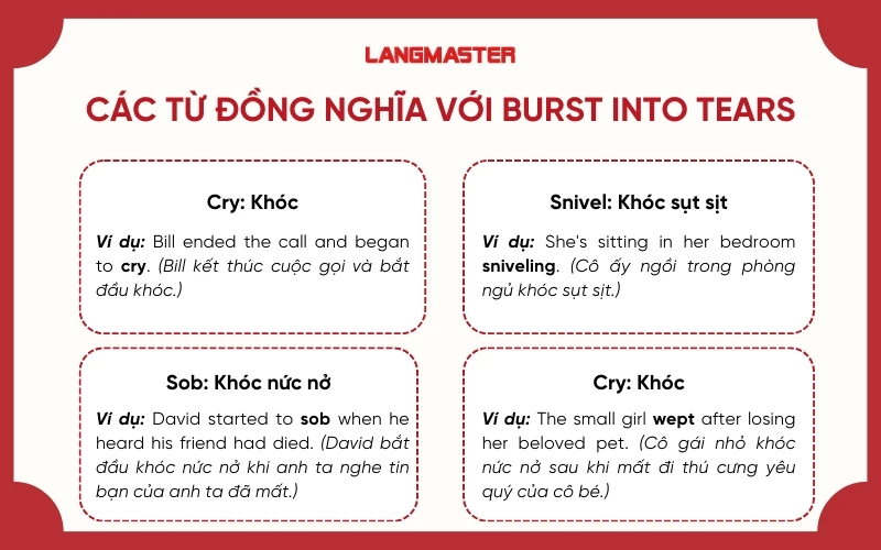 Các từ đồng nghĩa với Burst into tears