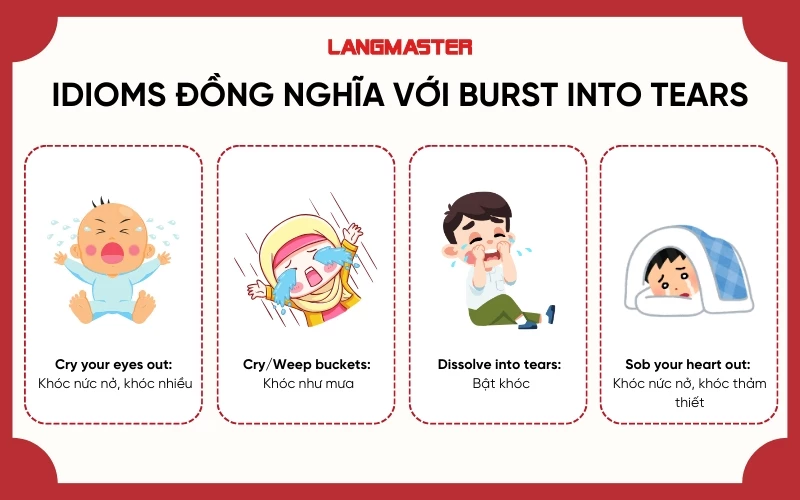 Các thành ngữ đồng nghĩa với Burst into tears