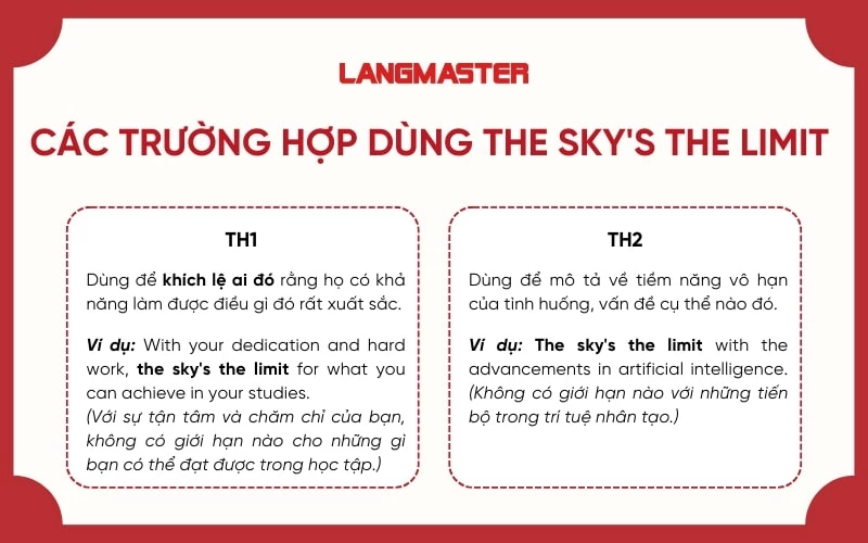 Các trường hợp sử dụng The sky's the limit