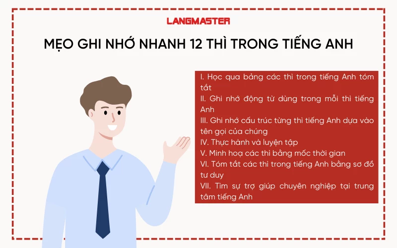 mẹo ghi nhớ 12 thì trong tiếng Anh