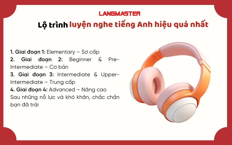 lộ trình luyện nghe tiếng Anh hiệu quả tại nhà