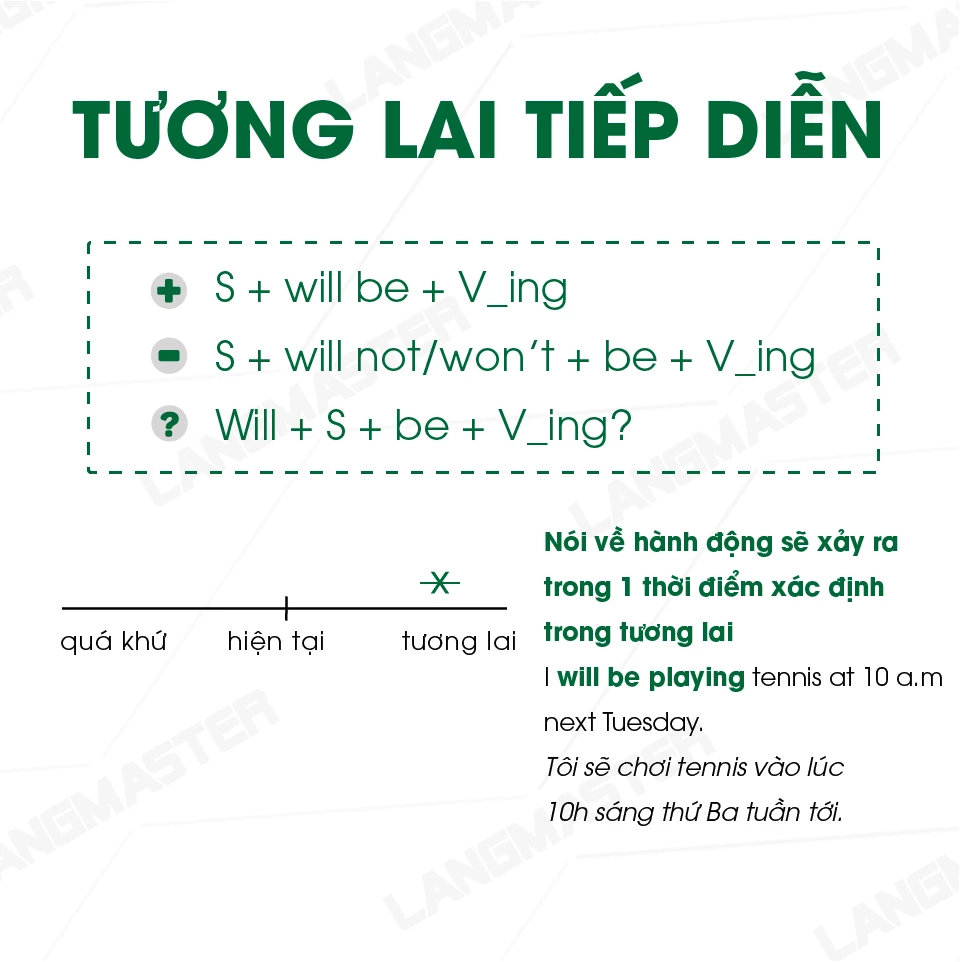 thì tương lai tiếp diễn