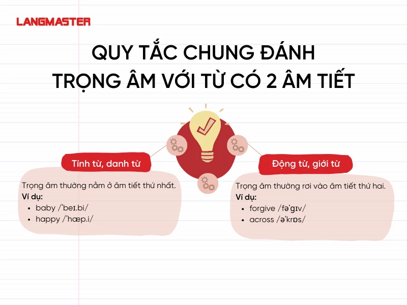 quy tắc đánh trọng âm từ có 2 âm tiết