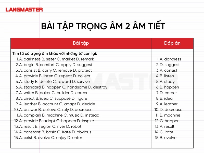 Bài tập trọng âm 2 âm tiết: Cách học hiệu quả và bài tập thực hành