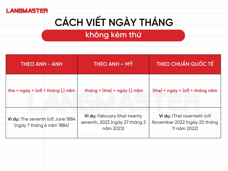 thứ ngày tháng năm trong tiếng anh