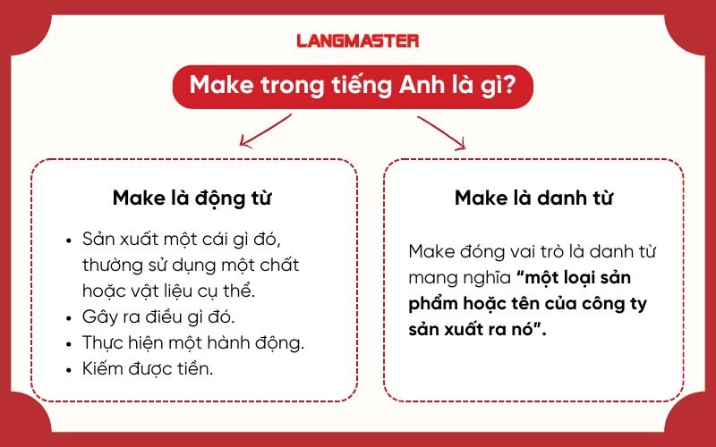 Cách dùng 'make' trong tiếng Anh