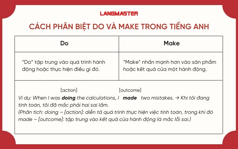 Phân biệt 'do' và 'make'